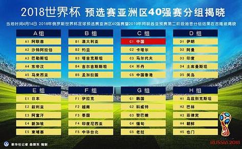 中国世界杯预选赛路径