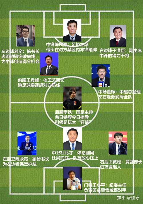中国足协历年反腐事件