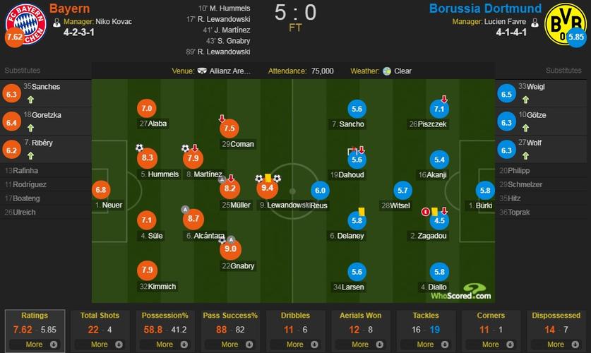 拜仁慕尼黑vs多特蒙德预测比分