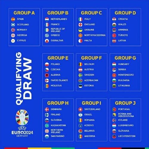2021年欧洲杯对阵图